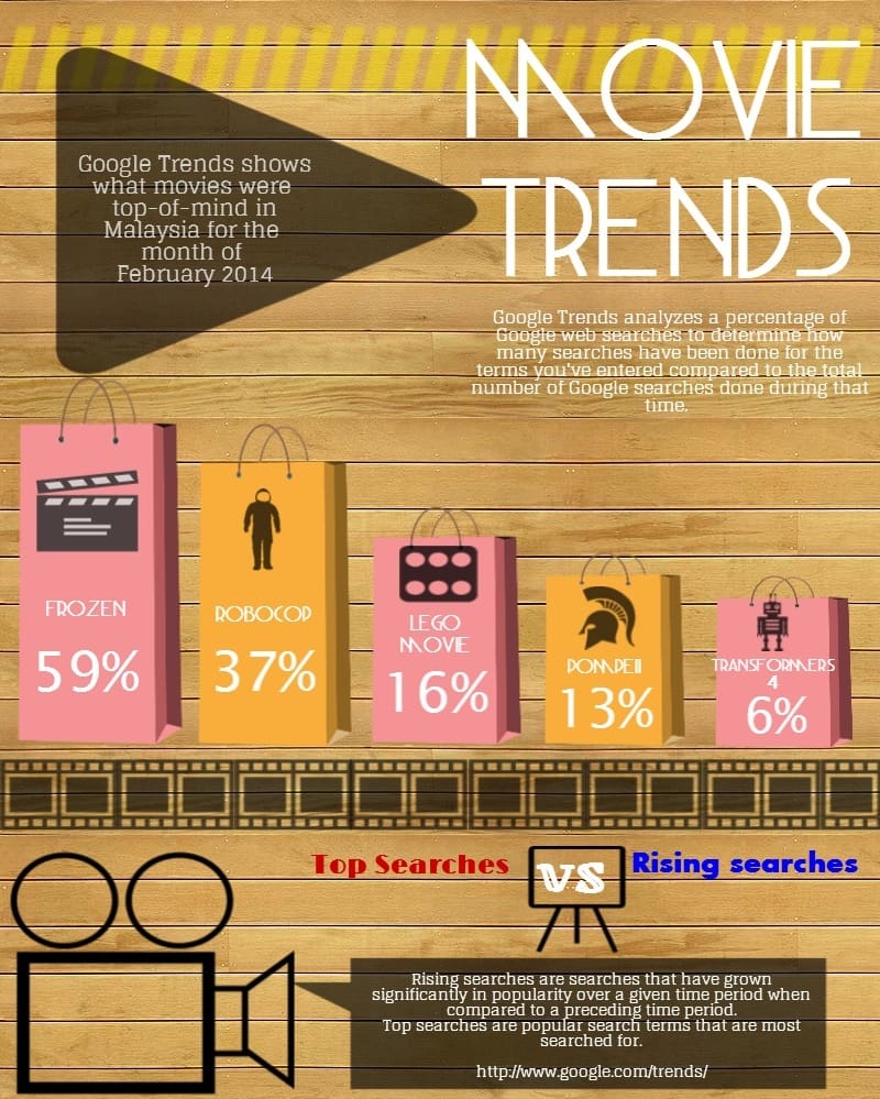 Movie Trends _ Feb 2014 (final) (1)