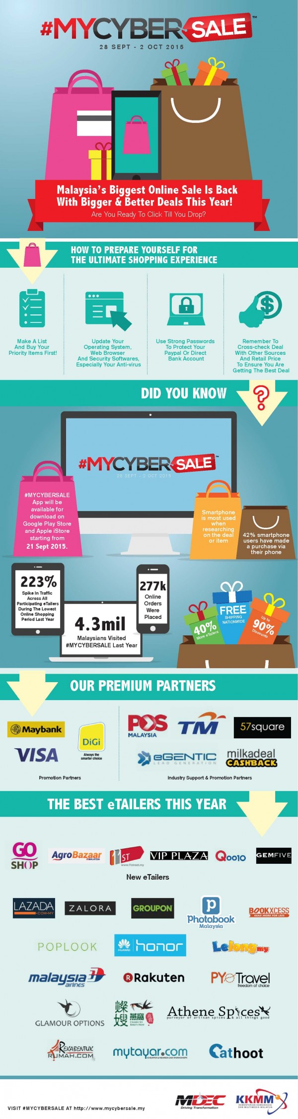 #MYCYBERSALE_Infographic_FINAL